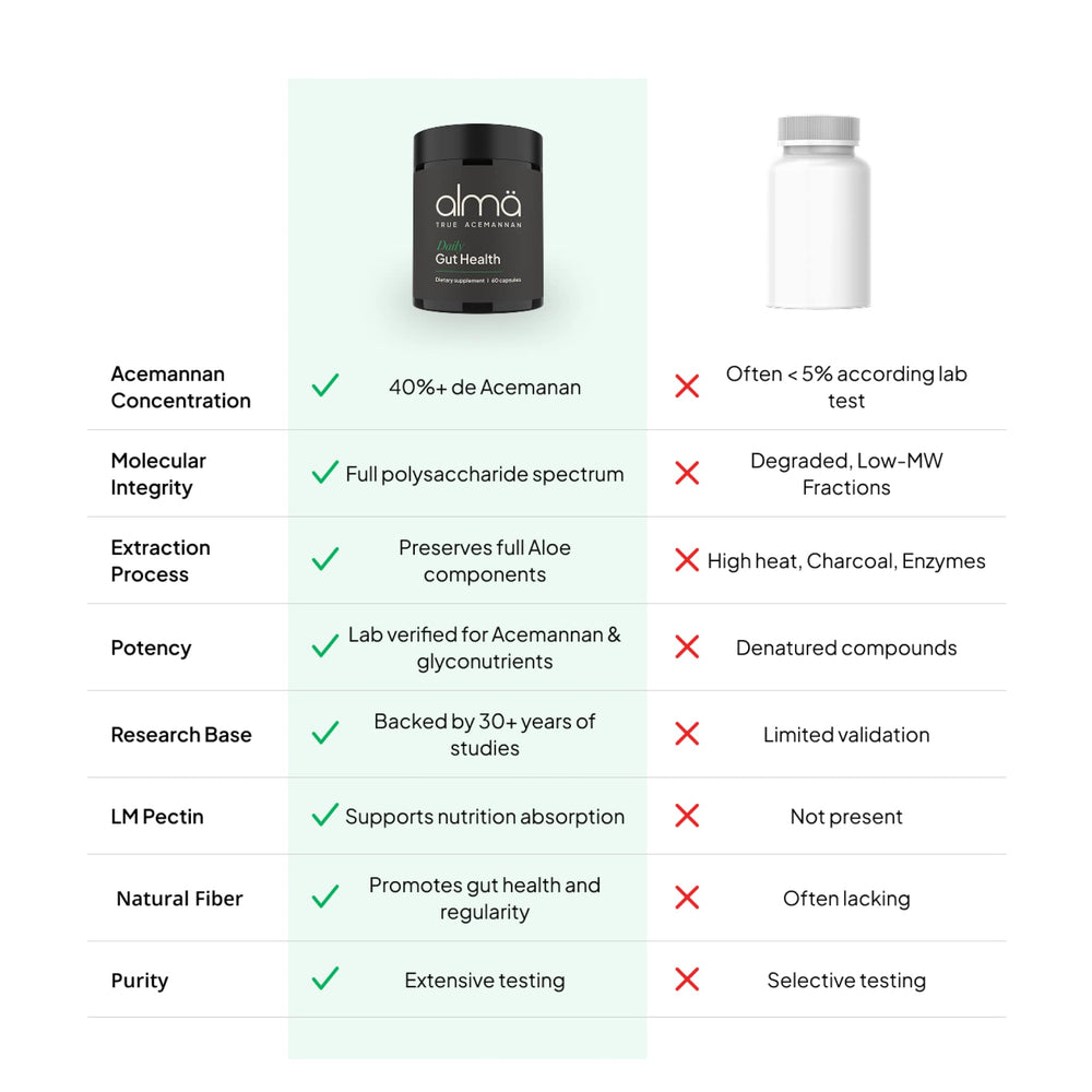 
                  
                    Comparison chart of aloe vera product features with 'alma' brand on a white background
                  
                