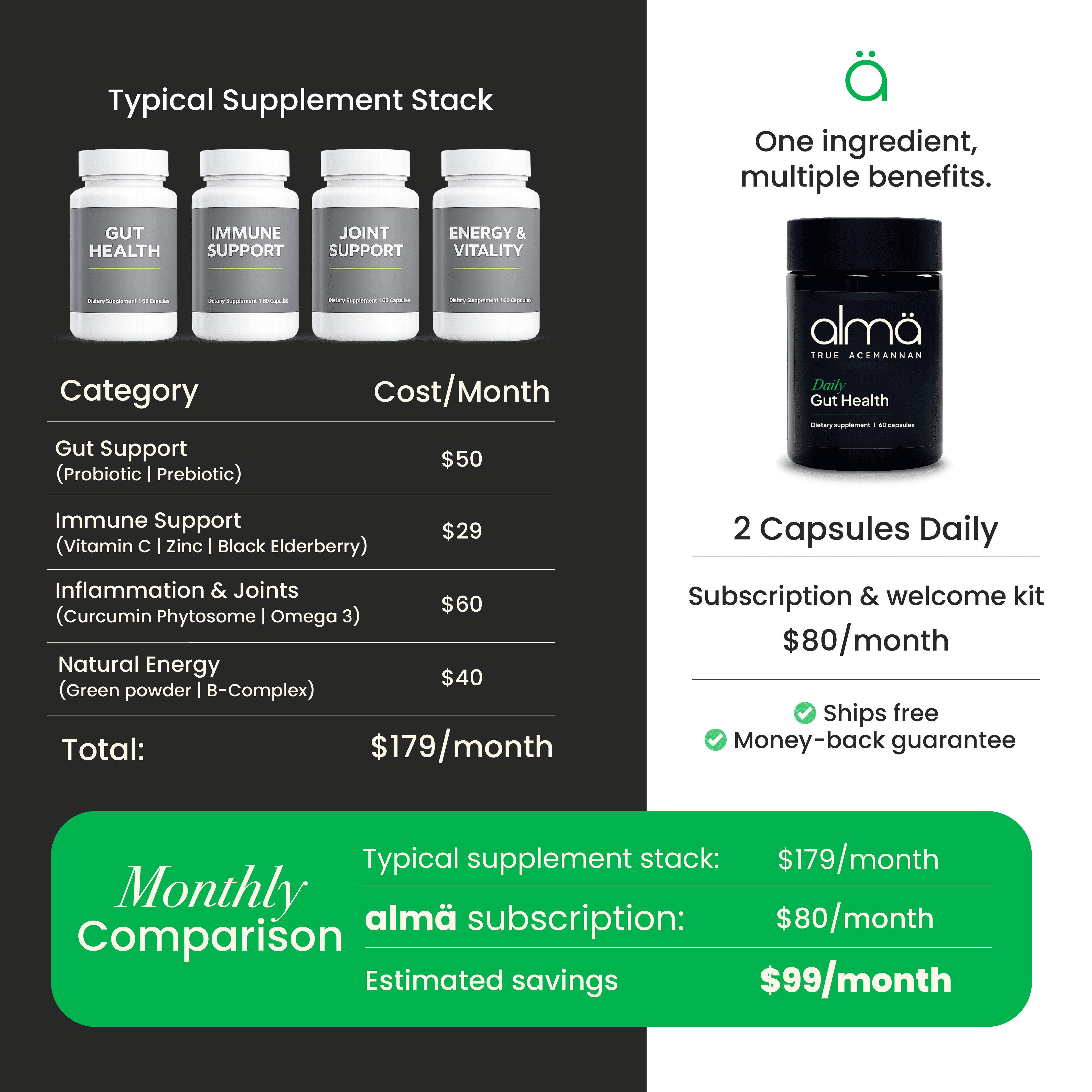 True Acemannan Aloe Vera Capsules - Backed by Science | ALMA TRUE ...